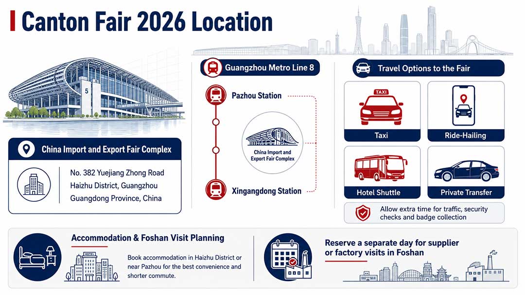 Canton Fair 2026 Guangzhou location and Metro Line 8 access